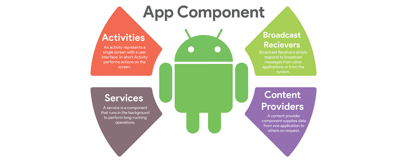 App Development
